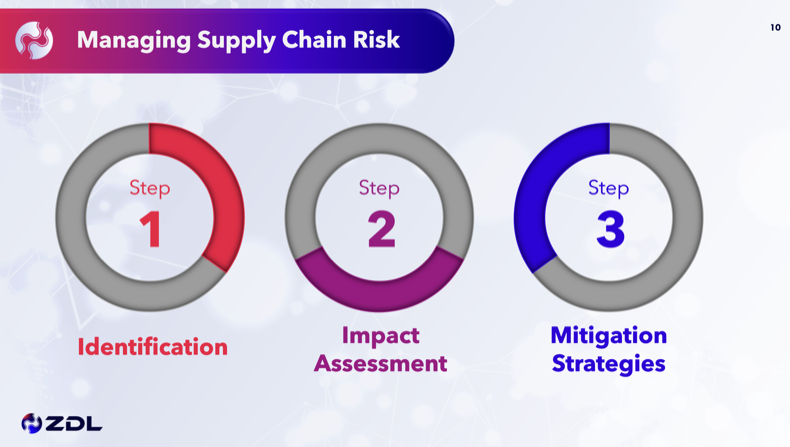 Link to 'Managing Supply Chain Risk' Webinar